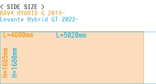 #RAV4 HYBRID G 2019- + Levante Hybrid GT 2022-